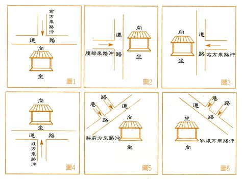 路沖煞|什麼是路沖，路沖如何化解？